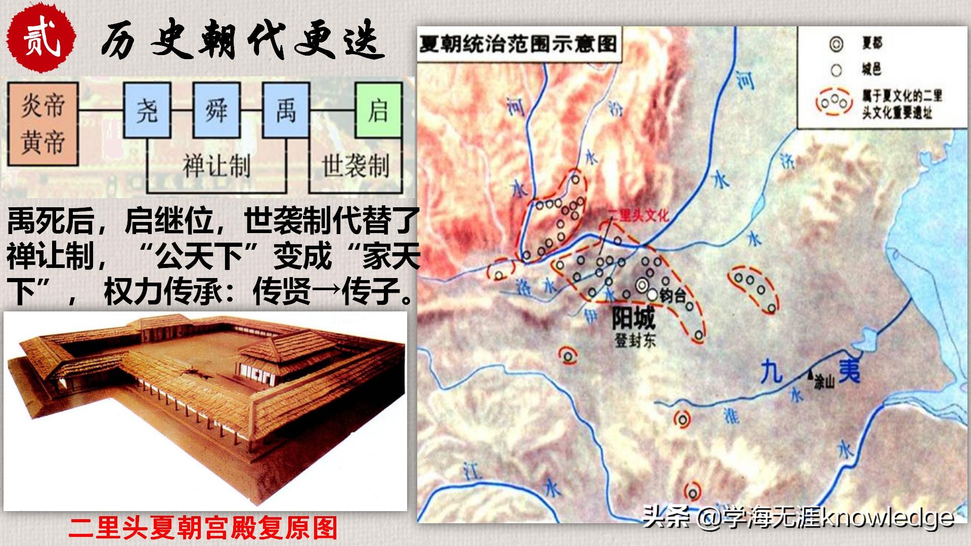 七小时带你背完初中历史所有知识,历史课堂上学习方法技巧初中