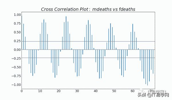 各种数据分析可视化图表,数据可视化之终极展示