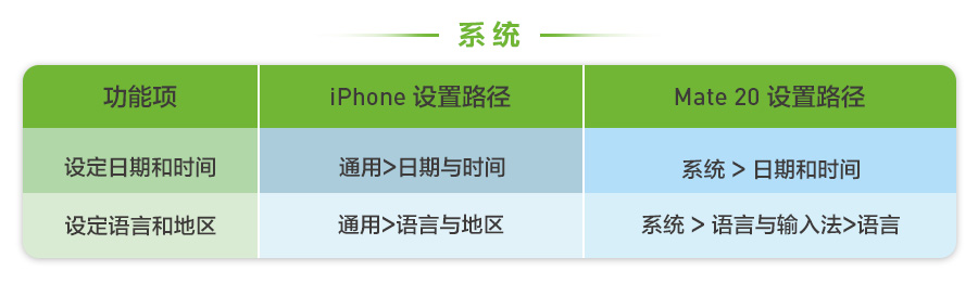 苹果换手机软件找不到了,苹果换华为很多东西都转不过来