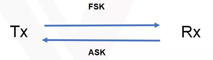 无线充电技术贵吗,定向无线充电技术