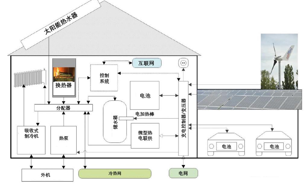 新能源应用工程,新能源应用技术与装备