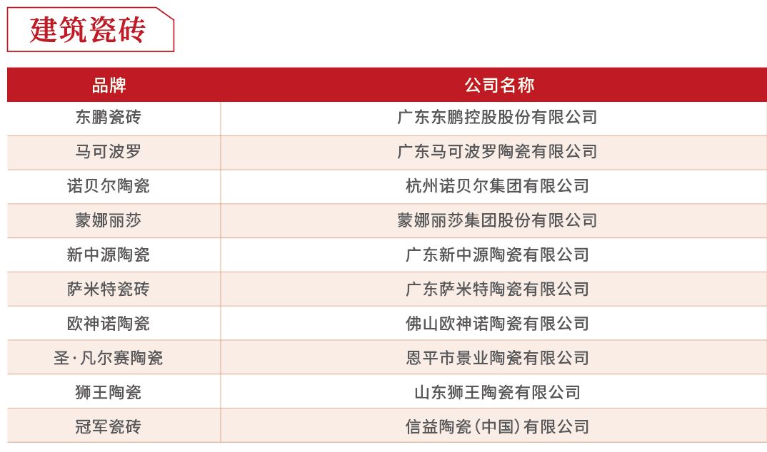 2019年度房企30强排行榜,2018至2019中国房企40强
