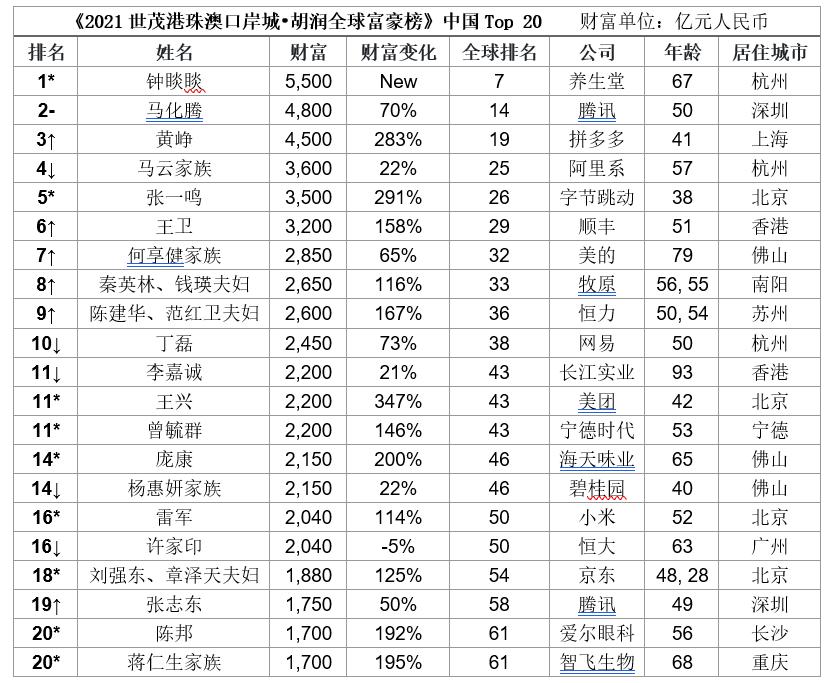 快速超越竞争对手,快速超越