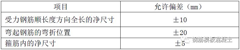 钢筋分项工程质量控制和验收要点,钢筋工程施工检查内容有哪些