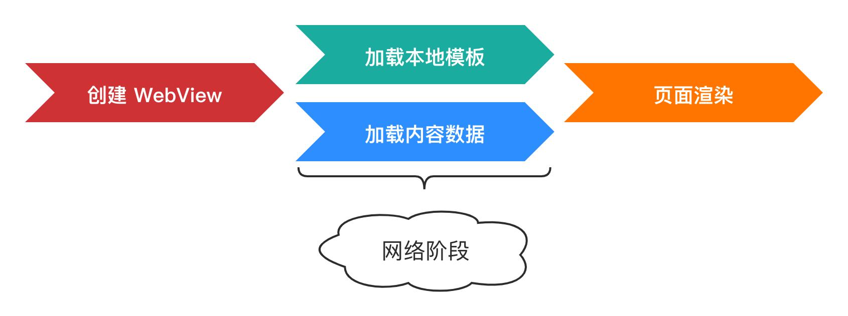 *今条头日**品质优化-图文详情页秒开实践