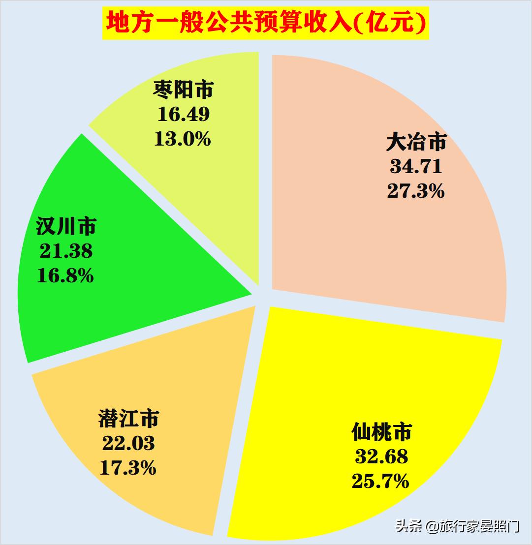 湖北汉川百强县排行榜,湖北仙桃百强县2019排名