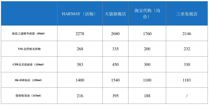 50万化妆品店估值多少,50家门店如何做估值
