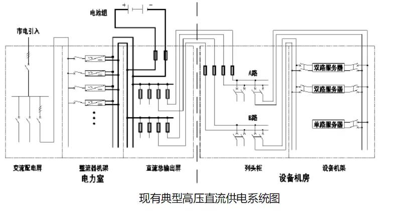 机房ups不间断电源全套基本架构,数据中心ups的工作原理和开关机
