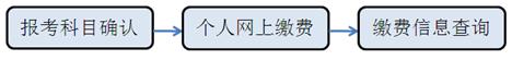 网络教育统考报名流程全攻略，看这里