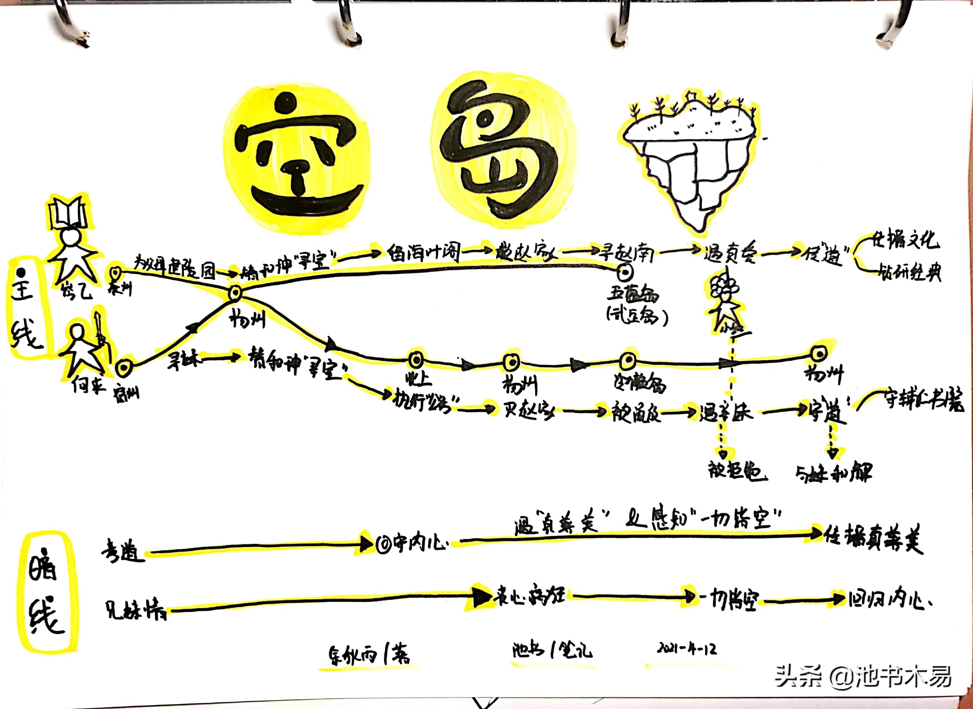 余秋雨经典语录及解读,余秋雨空岛经典句子