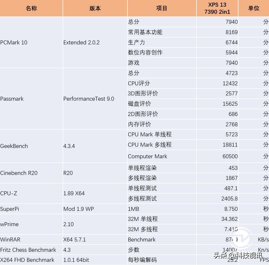 戴尔xps13-7390二合一评测,戴尔xps7390二合一使用感受