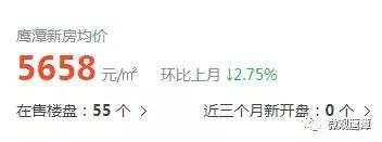 鹰潭房价2021新楼盘价格,鹰潭房价视频