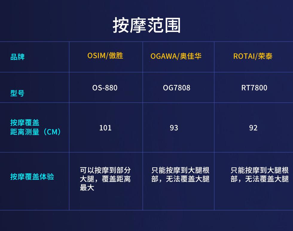 2021口碑最好的按摩椅,2021性价比最高的按摩椅