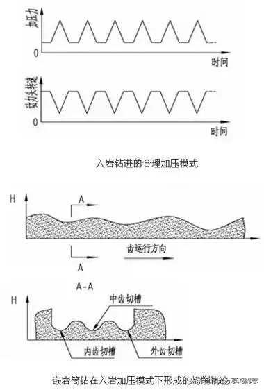 旋挖钻入岩深度计算,旋挖钻打岩加压技巧