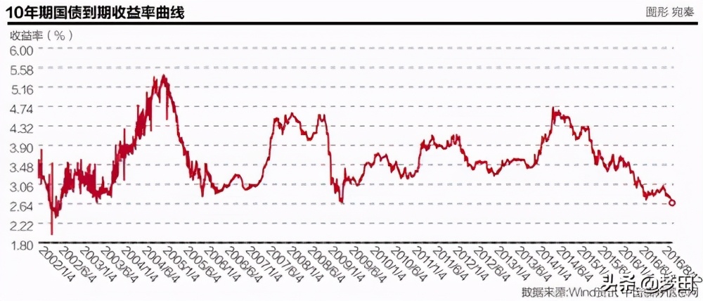 理财复利的方法和技巧,理财之路之复利的威力