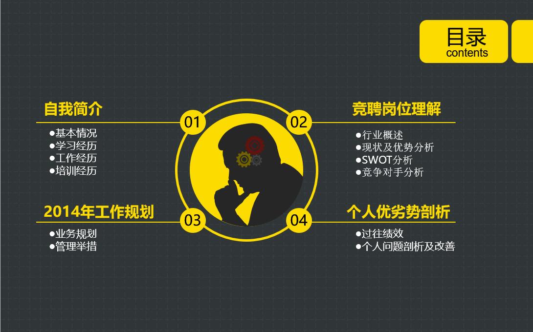 职位竞聘ppt演讲,竞聘岗位ppt自我评价