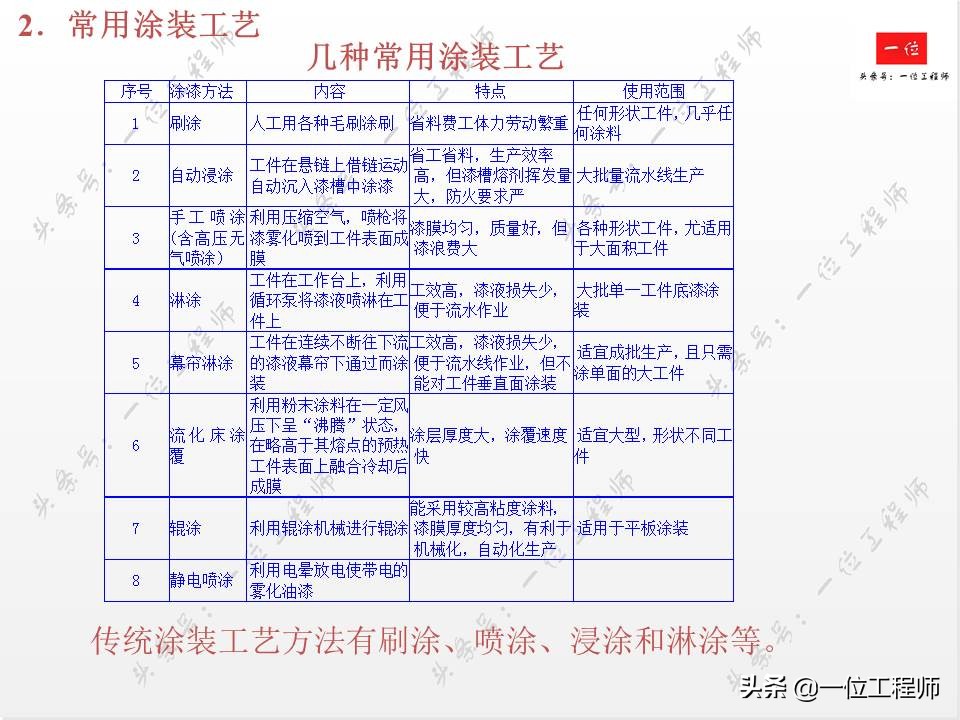 14种表面处理技术,常用的金属表面处理工艺有哪几种