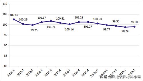 大沥·中国全铝家居价格指数2月点评：铝型材和成品家居小幅上行