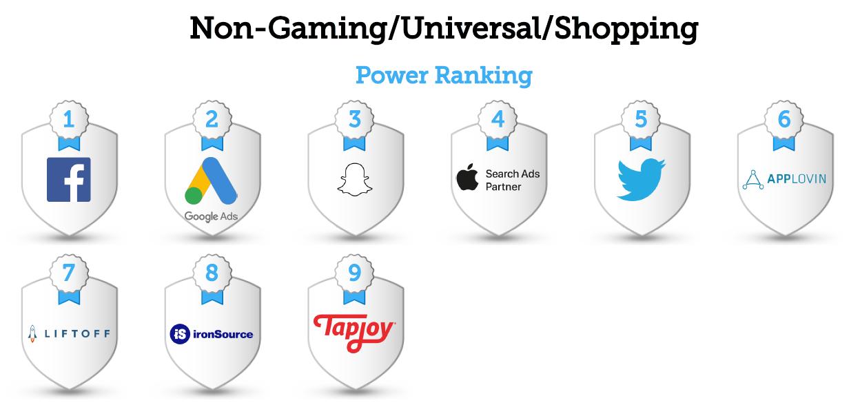 海外推广必备：AppsFlyer最新广告平台综合表现报告出炉！