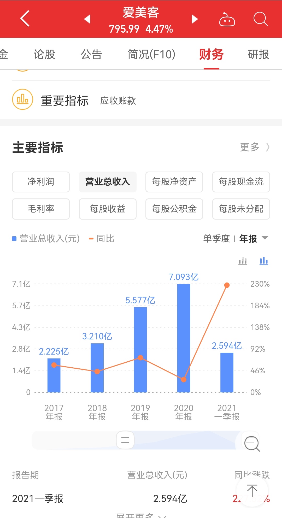 医美哪个职位最赚钱,医美哪类产品赚钱