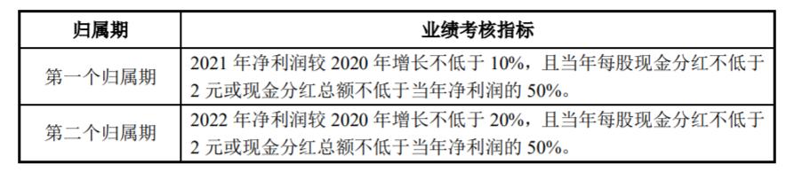格力电器员工持股计划对股价影响,格力员工持股对股价影响
