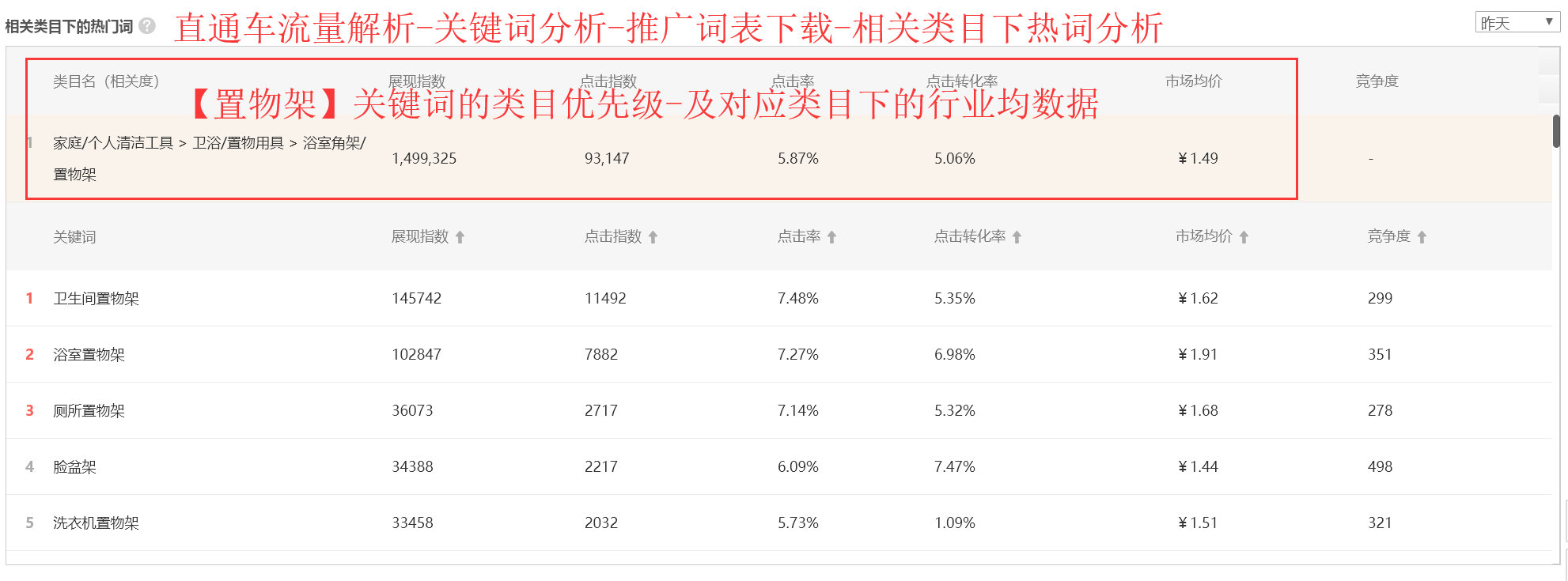 电商直通车运营无基础学员,电商运营者怎么开通直通车