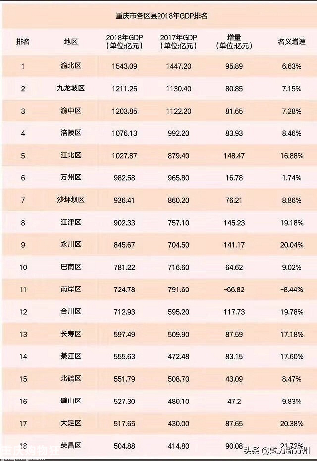 巴南区买房龙洲湾还是李家沱,重庆巴南区李家沱龙洲湾