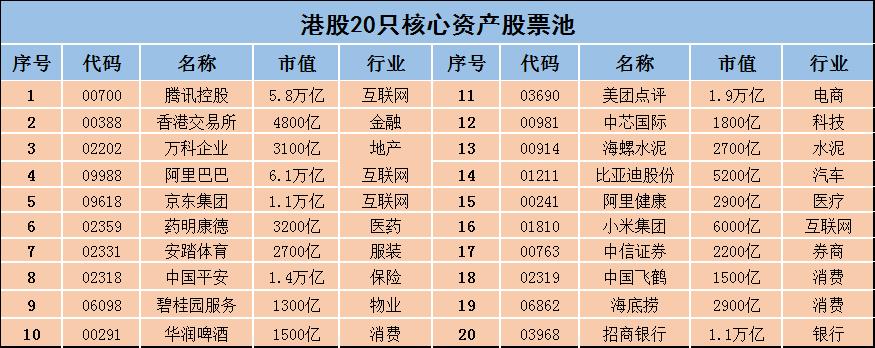 股票池分享图解,分享短线股票池