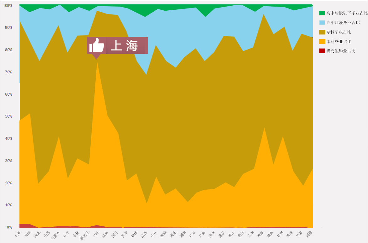 灵魂拷问职业,灵魂拷问教育工作者