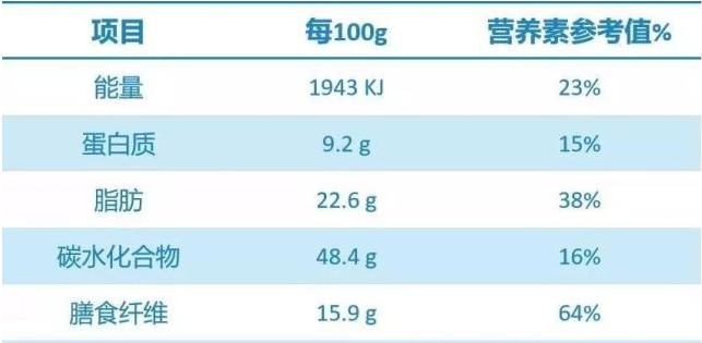 粗粮饼干无添加粗粮代餐,梅尼耶无糖高纤粗粮饼干能减肥吗