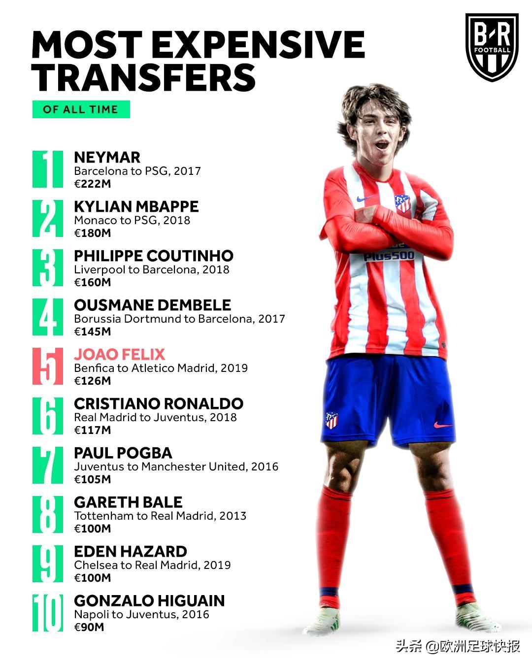 疯狂的西甲足球,疯狂的转会市场