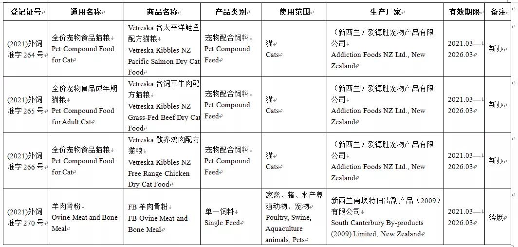 意大利宠物食品有哪些,意大利进口海外食品