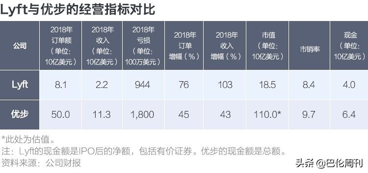 巴菲特滴滴上市,美版巴菲特滴滴
