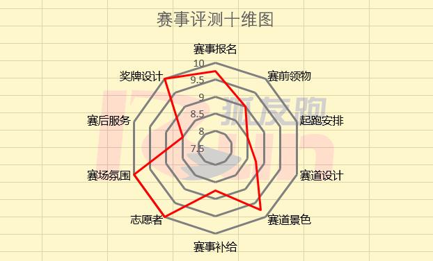 跑狐周记|杨定宏雨战跑出221国际田联将更换名称及标志