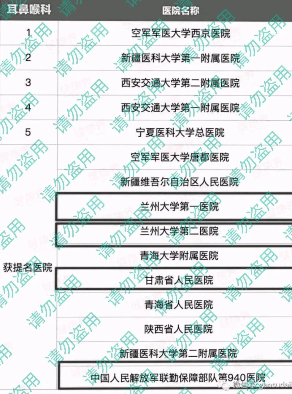 西北区医院科室排名,西北重点学科的医院有哪些