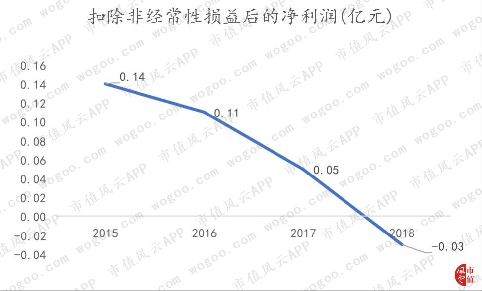 方直科技发布2023年业绩,方直科技中报预增