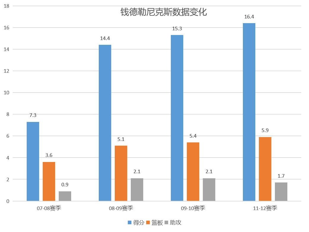 威尔森钱德勒打马尚,威尔森钱德勒是不是巨星
