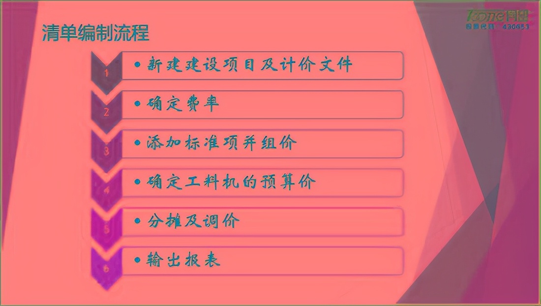 只需6步骤，轻松get同望软件清单编制技能