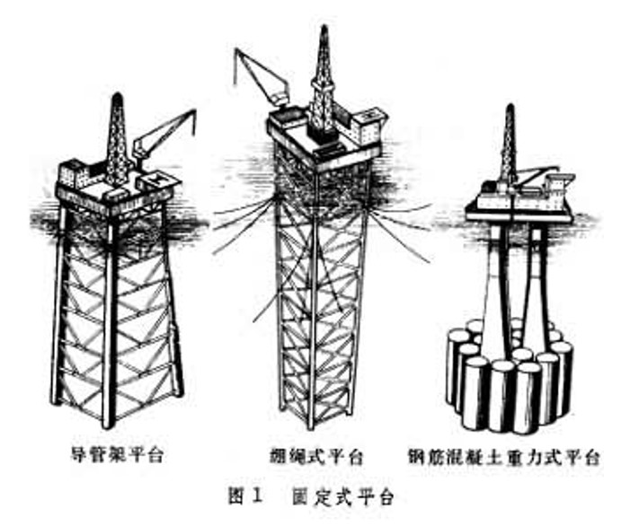 海工船装备,海工船与石油平台