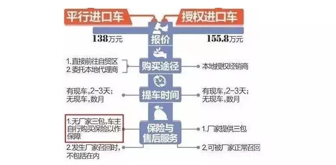 央视曝光平行*口车进**的猫腻！怎样防止在买平行*口车进**被骗？