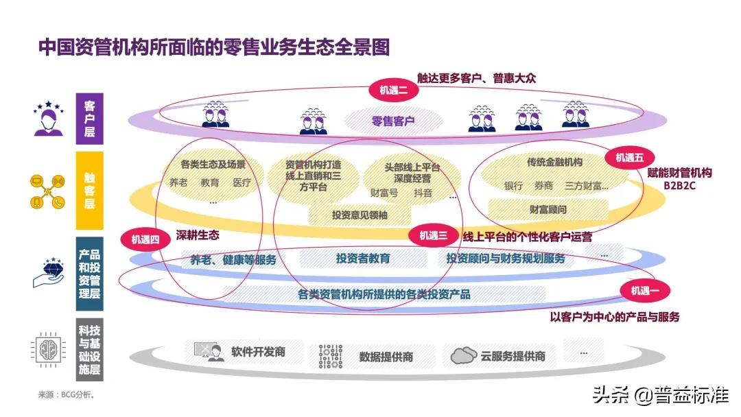 如何把握资管行业的蝶变期,资管行业趋势分析