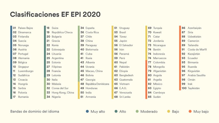 阿根廷英语国家,阿根廷排名世界第几