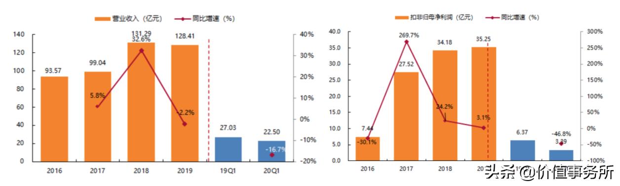 360,中国用户量最多，最知名的互联网公司之一，连腾讯都怕它