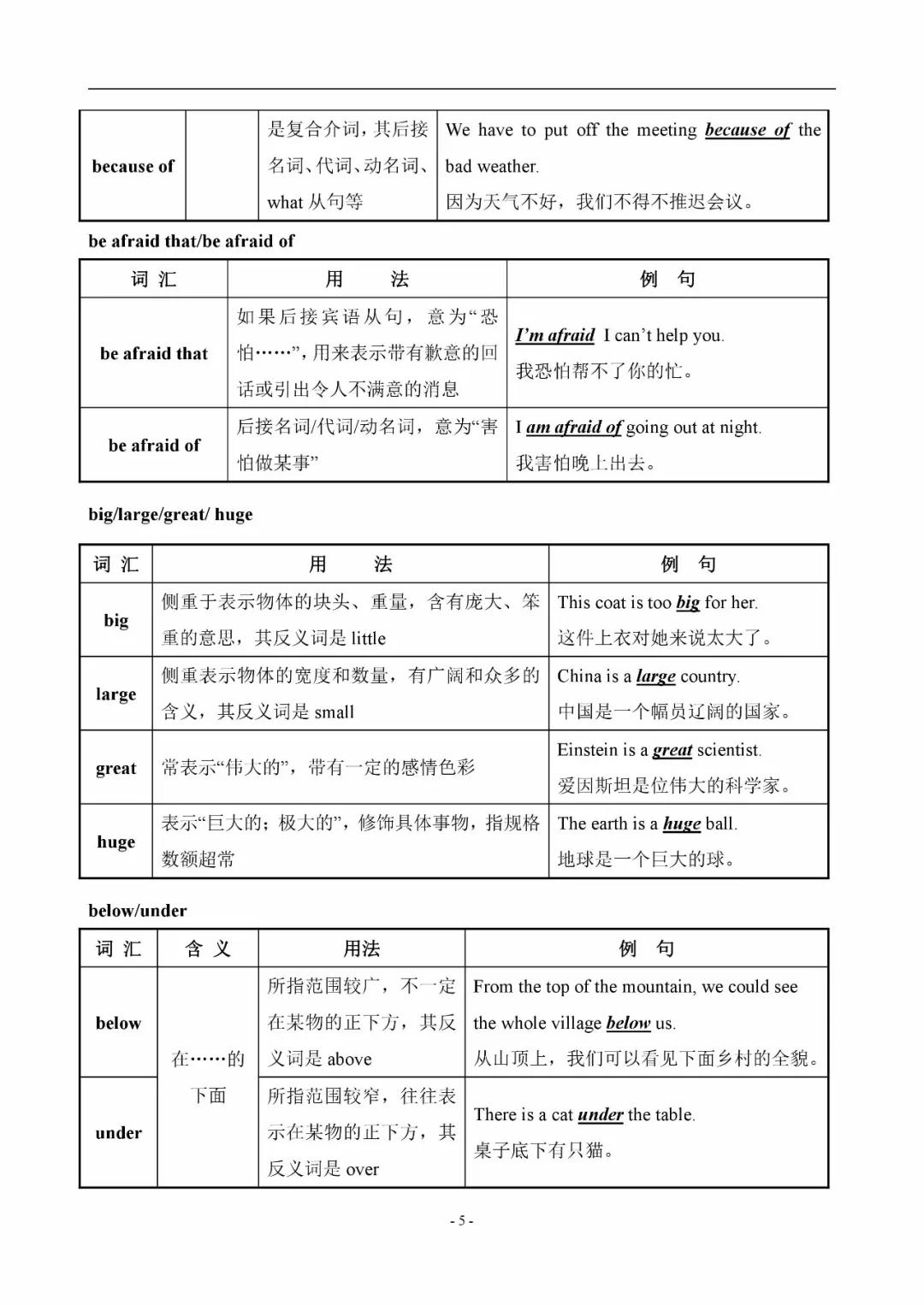 初中英语易混辨词讲解视频,初中英语中考词汇200句详解版