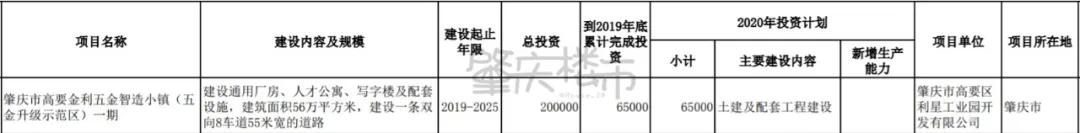肇庆重大项目2022,肇庆2022重大建设项目