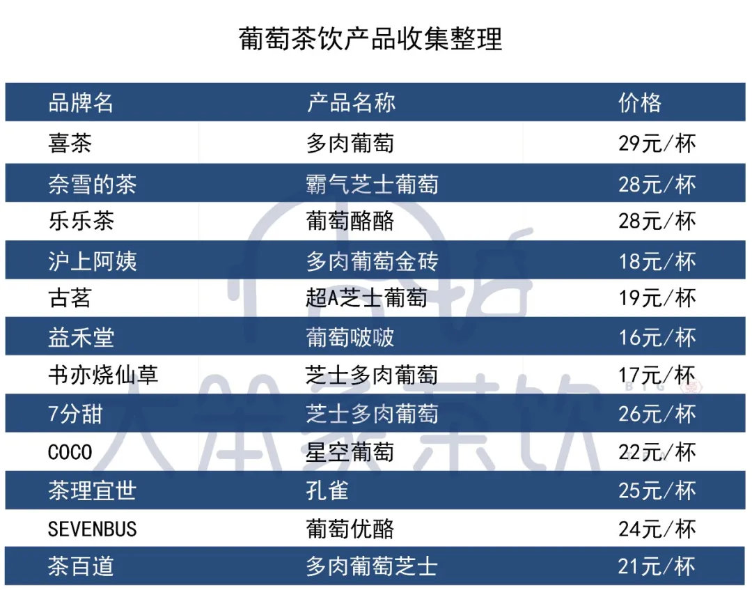 喜茶最多肉葡萄全名叫什么,喜茶多肉葡萄和纯多肉葡萄的区别