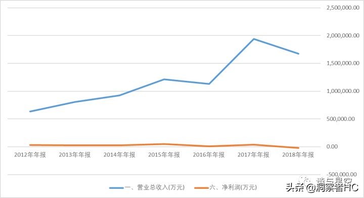 华为mate40供应链结构图,华为手机供应链管理