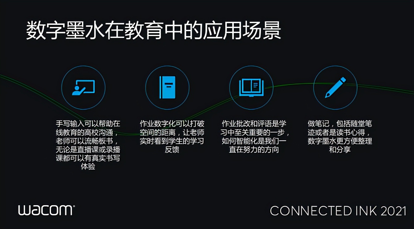 wacom品牌理念,wacom的公司战略