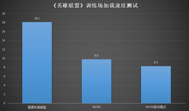 WD_BLACKSN750实测,游戏加载速度翻倍,散热片锦上添花