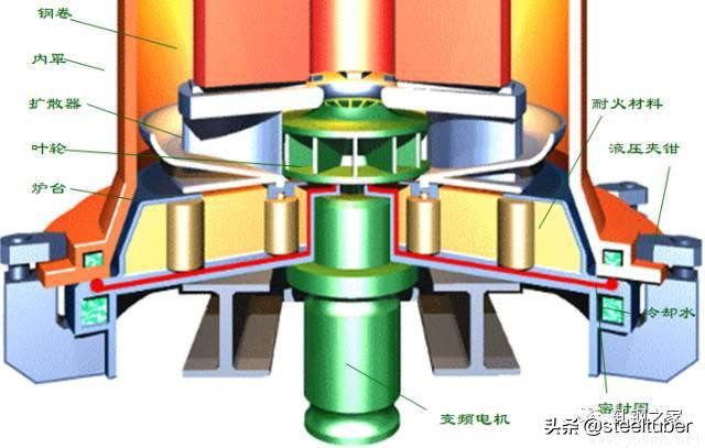 罩式退火和连续退火设备价格,一套完整的ppt讲解
